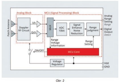 Obr. 2  (jpg)